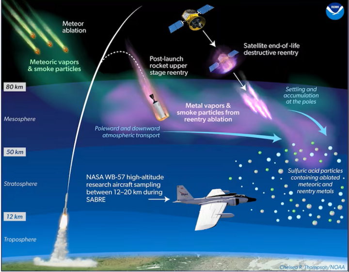 Ô nhiễm từ vệ tinh chết – mối lo mới trên tầng khí quyển cao- Ảnh 3.