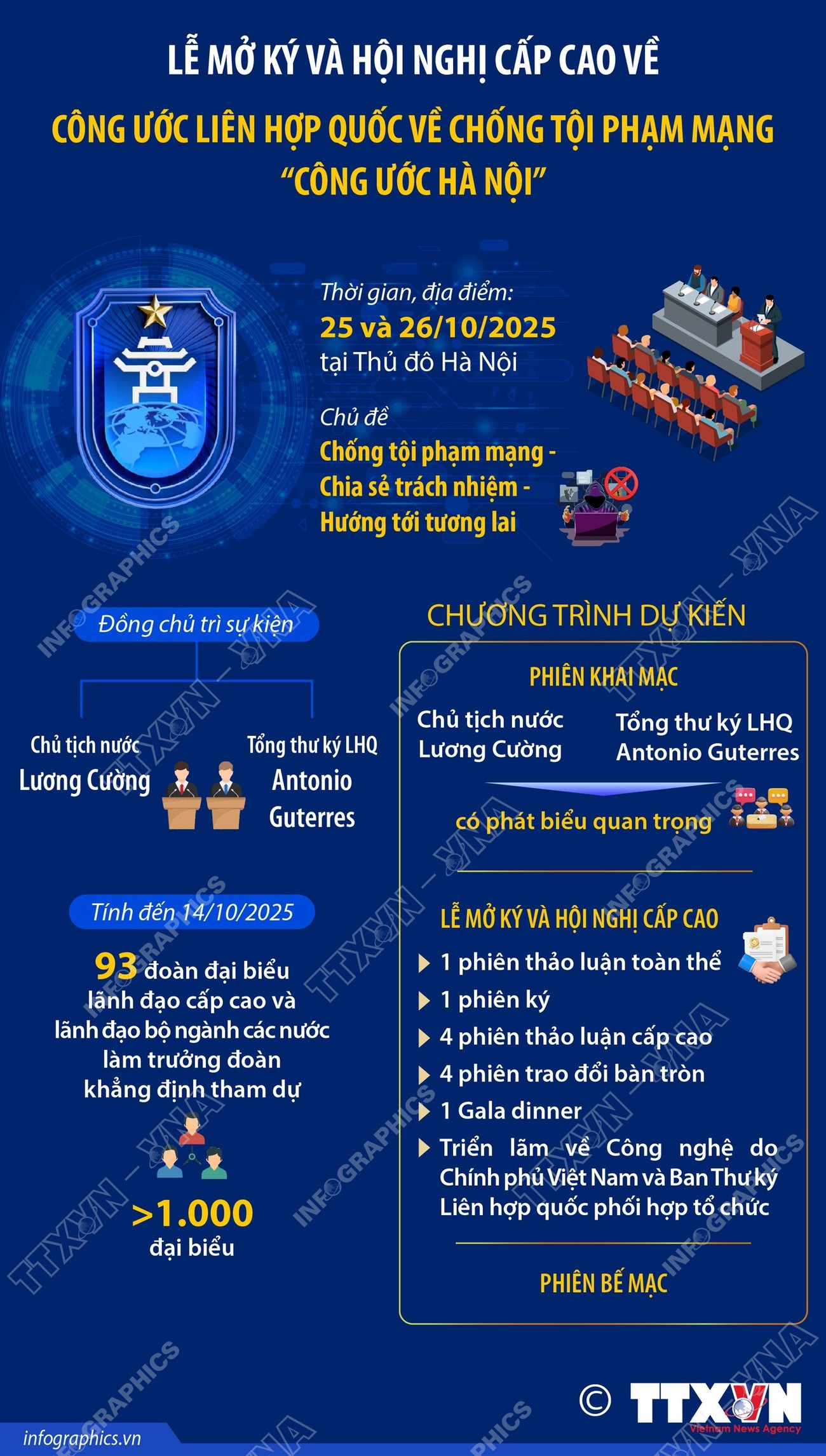 Công Ước Hà Nội: Dấu Mốc Lịch Sử Của Việt Nam Trên Bản Đồ An Ninh Mạng Toàn Cầu- Ảnh 3. Công Ước Hà Nội: Dấu Mốc Lịch Sử Của Việt Nam Trên Bản Đồ An Ninh Mạng Toàn Cầu- Ảnh 3.