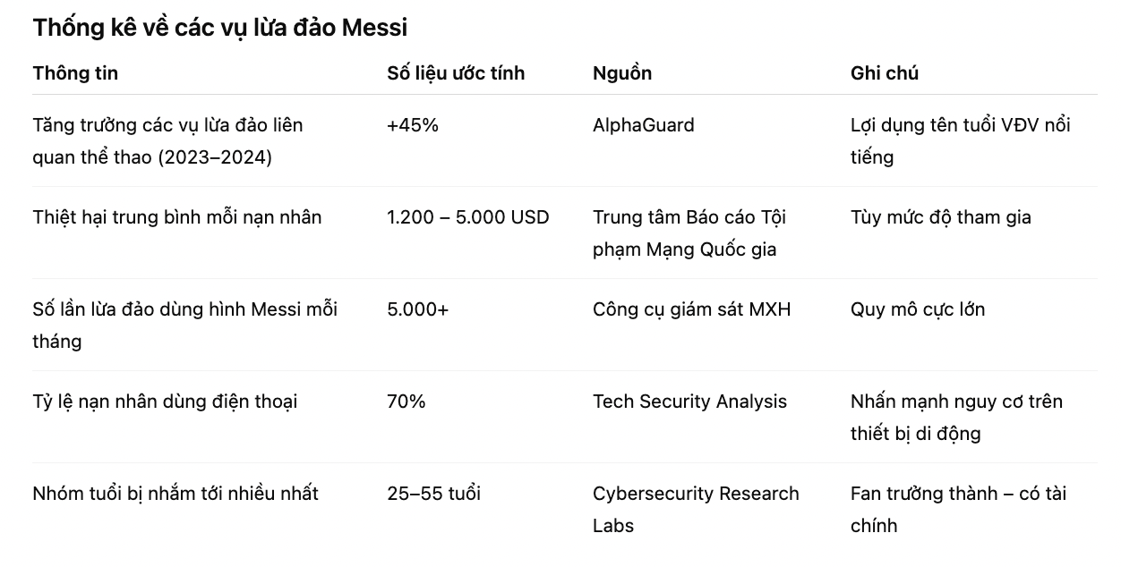 Cảnh báo lừa đảo: Messi không chỉ bạn cách làm giàu!- Ảnh 2. Cảnh báo lừa đảo: Messi không chỉ bạn cách làm giàu!- Ảnh 2.