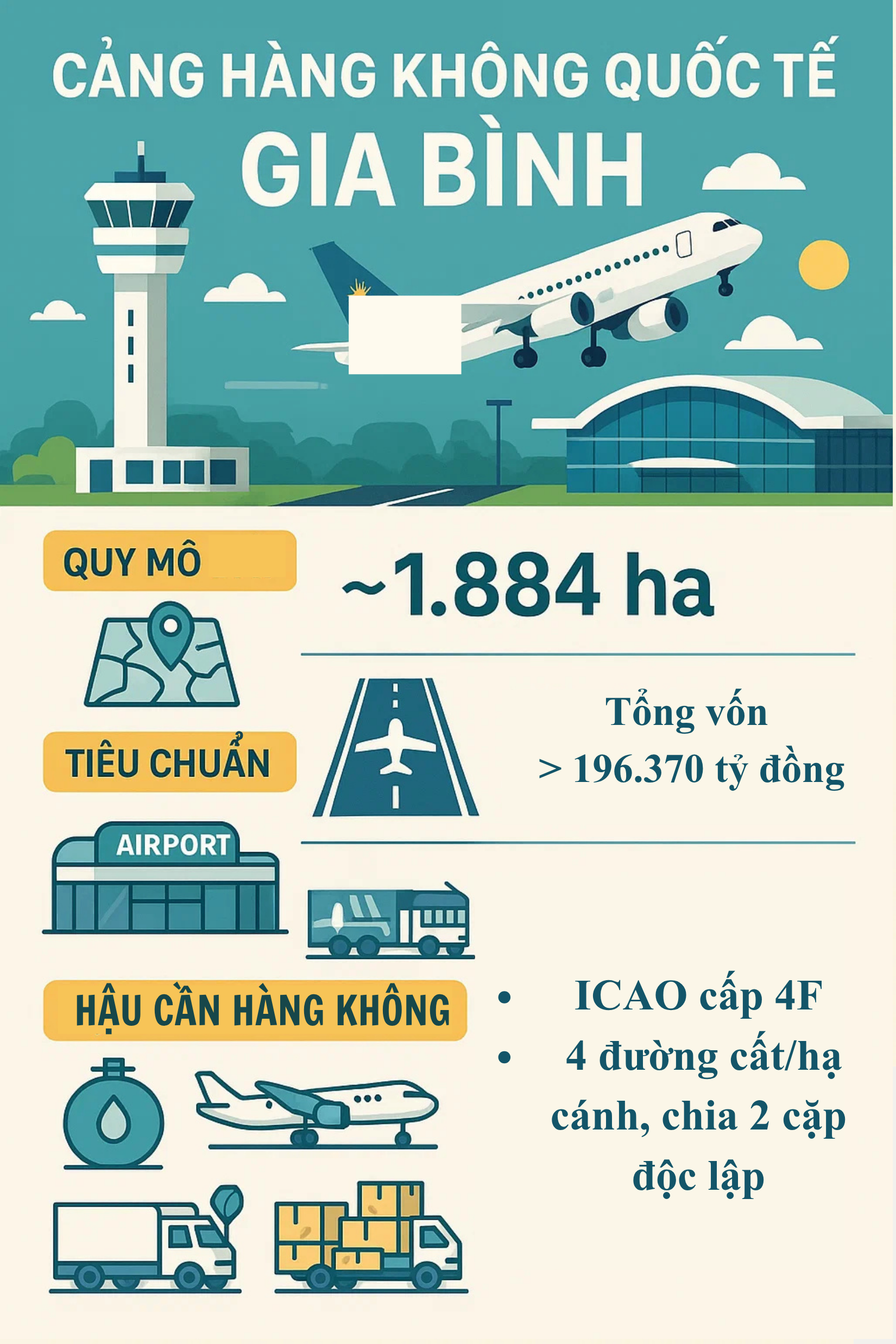 Soán ngôi Nội Bài thành sân bay lớn nhất miền Bắc, Gia Bình lại gây 'choáng' về vốn đầu tư: 196.370 tỷ đồng!- Ảnh 1. Soán ngôi Nội Bài thành sân bay lớn nhất miền Bắc, Gia Bình lại gây 'choáng' về vốn đầu tư: 196.370 tỷ đồng!- Ảnh 1.