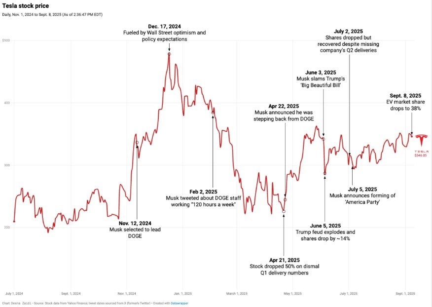 Former Stellantis CEO: Elon Musk may leave the electric vehicle industry, Tesla will disappear in the next 10 years under pressure from BYD - Photo 7.