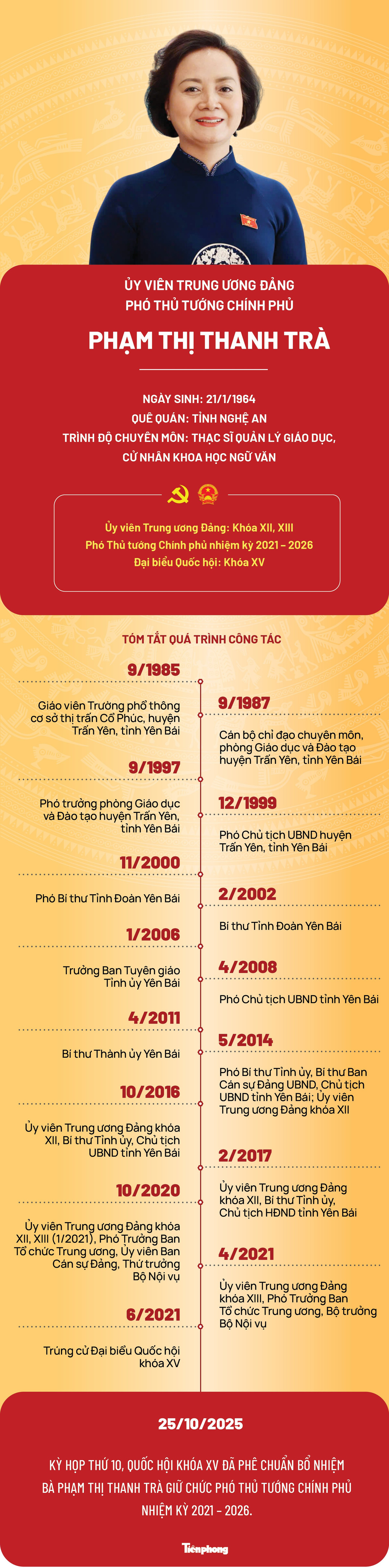 [Infographics] Chân dung tân Phó Thủ tướng Chính phủ Phạm Thị Thanh Trà- Ảnh 1.