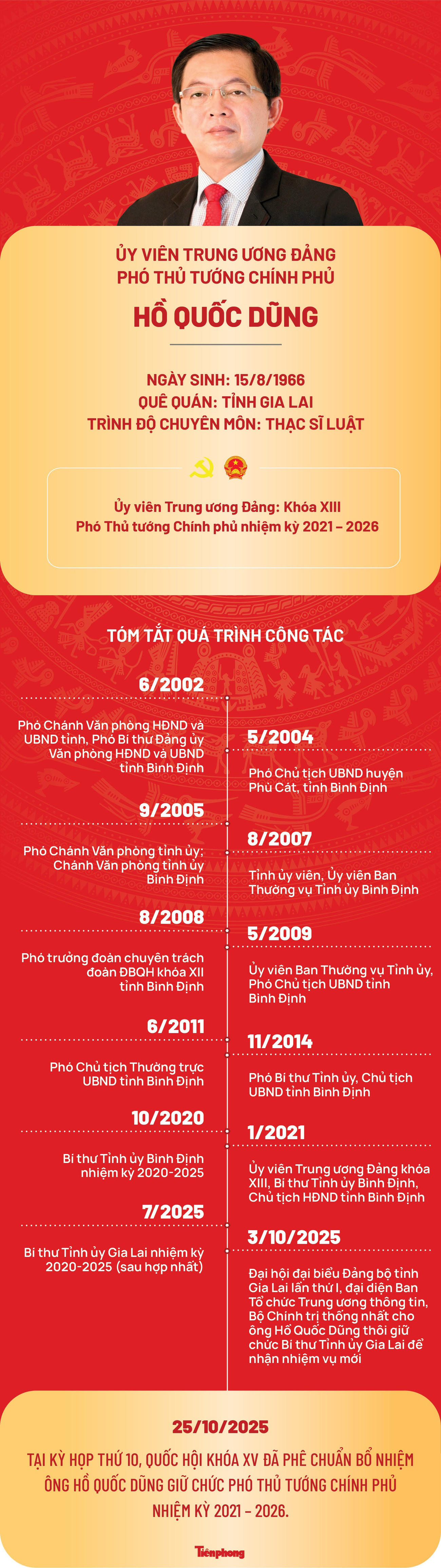 [Infographics] Chân dung tân Phó Thủ tướng Chính phủ Hồ Quốc Dũng- Ảnh 1.
