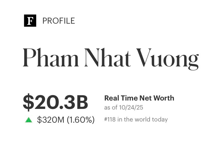 Tỷ phú Phạm Nhật Vượng trở thành người Việt đầu tiên có tài sản trên 20 tỷ USD, lớn hơn cả vốn hóa Vietcombank- Ảnh 4. Tỷ phú Phạm Nhật Vượng trở thành người Việt đầu tiên có tài sản trên 20 tỷ USD, lớn hơn cả vốn hóa Vietcombank- Ảnh 4.