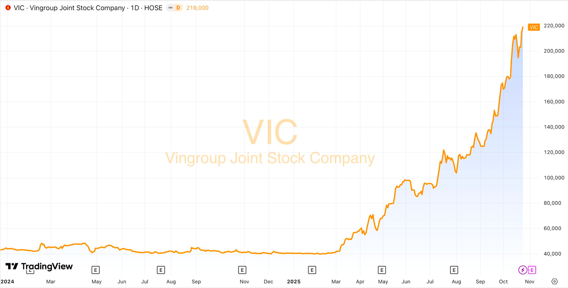 Tỷ phú Phạm Nhật Vượng trở thành người Việt đầu tiên có tài sản trên 20 tỷ USD, lớn hơn cả vốn hóa Vietcombank- Ảnh 5. Tỷ phú Phạm Nhật Vượng trở thành người Việt đầu tiên có tài sản trên 20 tỷ USD, lớn hơn cả vốn hóa Vietcombank- Ảnh 5.