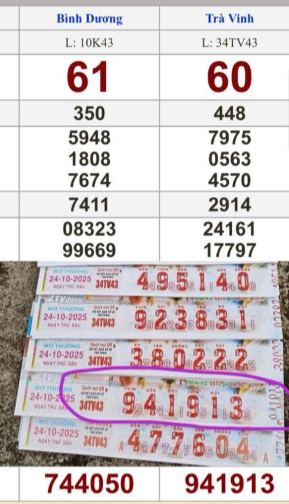 Xổ số miền Nam: Mua vé số khi đi chợ, 4 người trúng đặc biệt 28 tỉ đồng- Ảnh 1.