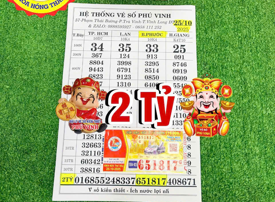 Xổ số miền Nam: Mua vé số khi đi chợ, 4 người trúng đặc biệt 28 tỉ đồng- Ảnh 2.