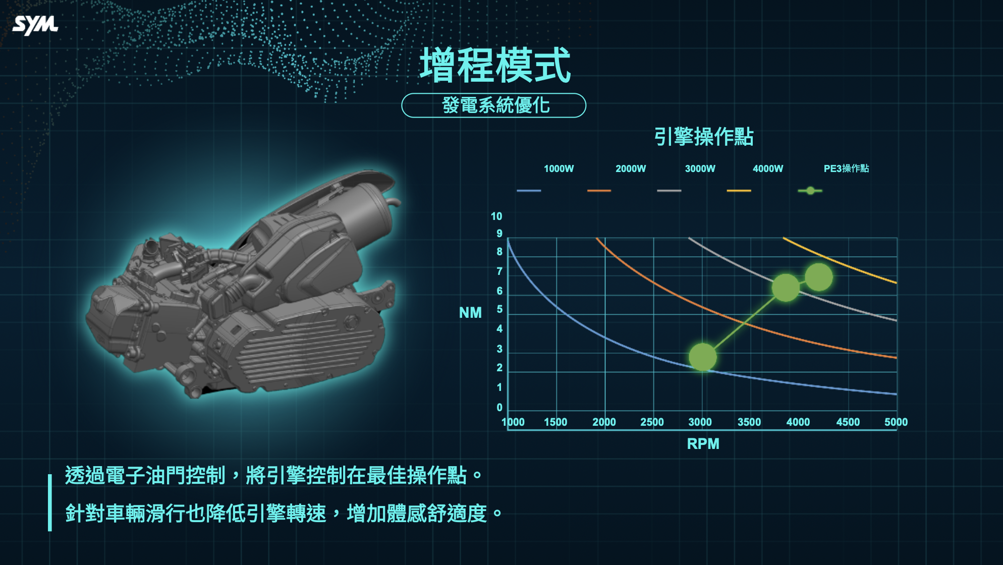 Đ&acirc;y l&agrave; chiếc xe điện kh&ocirc;ng bao giờ phải lo hết pin: SYM PE3- Ảnh 4.