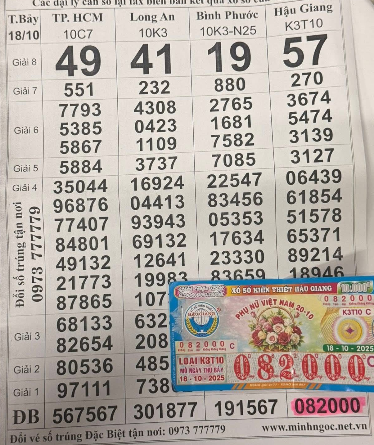 Xổ số miền Nam: Sáng sớm 27-10 đã lộ diện thêm nhiều tỉ phú ở miền Tây- Ảnh 2.