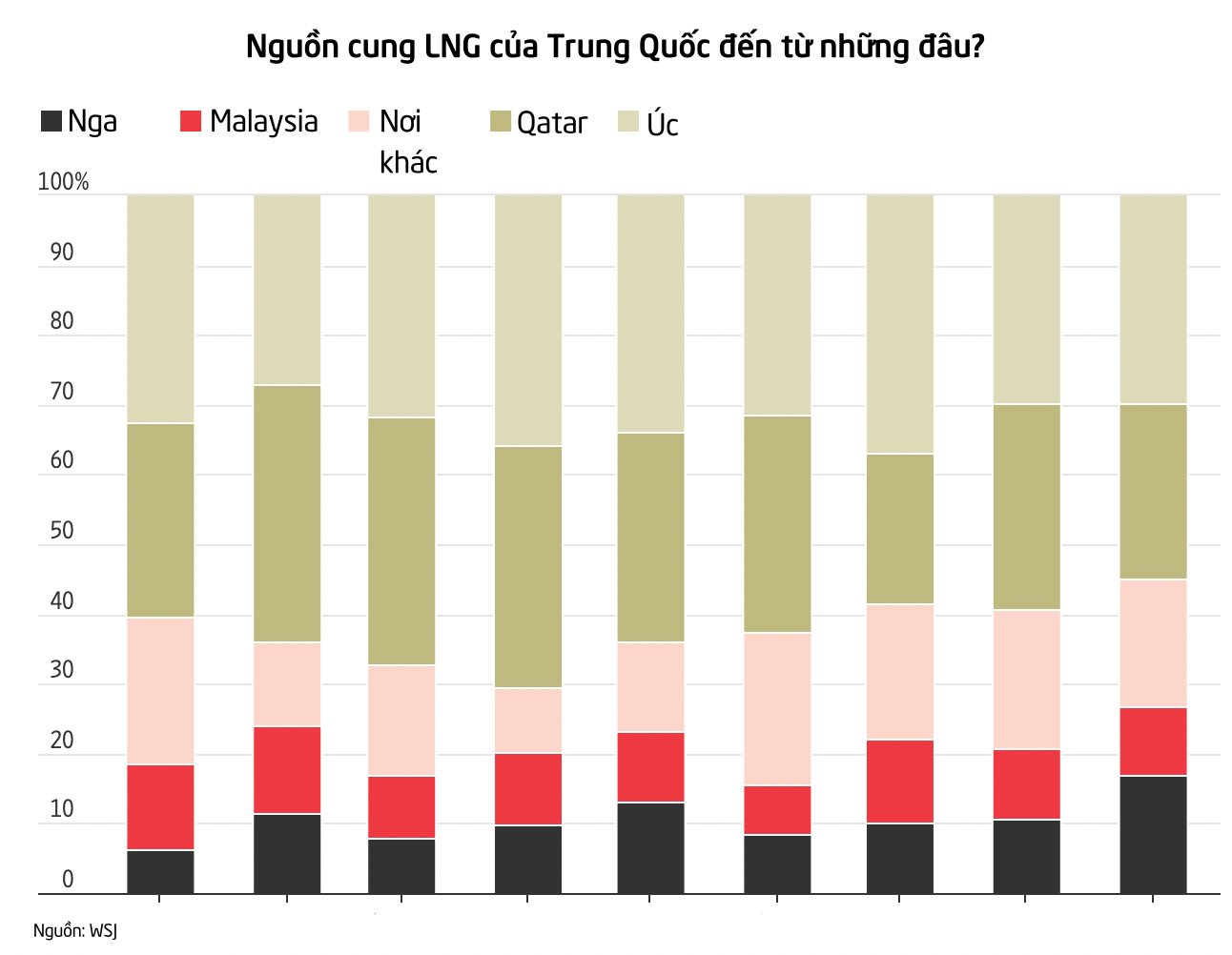 Nga thấy lỗ hổng giữa hàng vạn lệnh trừng phạt: Dự án LNG gần 20 tỷ mét khối/năm từng bị 'đóng băng' nay hoạt động bình thường, hàng được bán ở nơi phương Tây không thể can thiệp- Ảnh 2. Nga thấy lỗ hổng giữa hàng vạn lệnh trừng phạt: Dự án LNG gần 20 tỷ mét khối/năm từng bị 'đóng băng' nay hoạt động bình thường, hàng được bán ở nơi phương Tây không thể can thiệp- Ảnh 2.