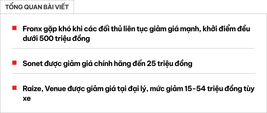 Loạt đối thủ của Fronx giảm giá hàng chục triệu đồng tại Việt Nam: Sonet bản mới liên tục giảm, Venue thực tế còn 450 triệu đồng- Ảnh 1. Loạt đối thủ của Fronx giảm giá hàng chục triệu đồng tại Việt Nam: Sonet bản mới liên tục giảm, Venue thực tế còn 450 triệu đồng- Ảnh 1.
