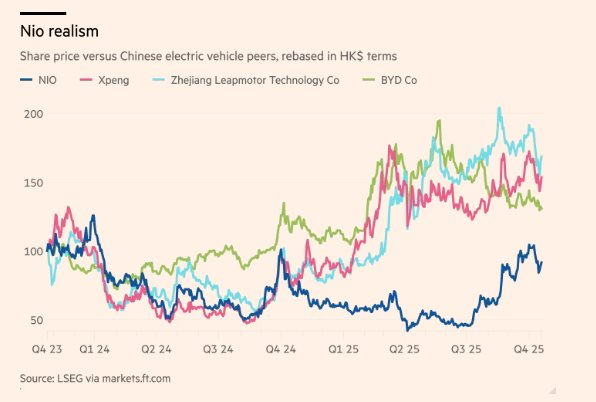 'Tesla Trung Quốc' hụt hơi: Từ niềm tự hào xe điện hạng sang cho đến tình cảnh phải vật lộn, chuyển hướng sang phân khúc bình dân- Ảnh 2.