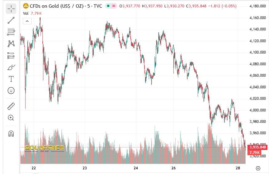 Giá vàng giảm, bán bớt chốt lời hay tiếp tục giữ: Tranh cãi nội bộ tại quốc gia Đông Nam Á có gần 130 tấn vàng dự trữ - Ảnh 2. Giá vàng giảm, bán bớt chốt lời hay tiếp tục giữ: Tranh cãi nội bộ tại quốc gia Đông Nam Á có gần 130 tấn vàng dự trữ - Ảnh 2.