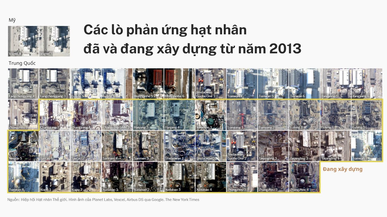 Trung Quốc học th&agrave;nh c&ocirc;ng c&ocirc;ng nghệ nắm trọn tương lai năng lượng từ Mỹ, Ph&aacute;p, nhưng nay chưa nước n&agrave;o học lại được Trung Quốc, thậm ch&iacute; bị vượt xa h&agrave;ng thập kỷ, v&igrave; sao?- Ảnh 6.