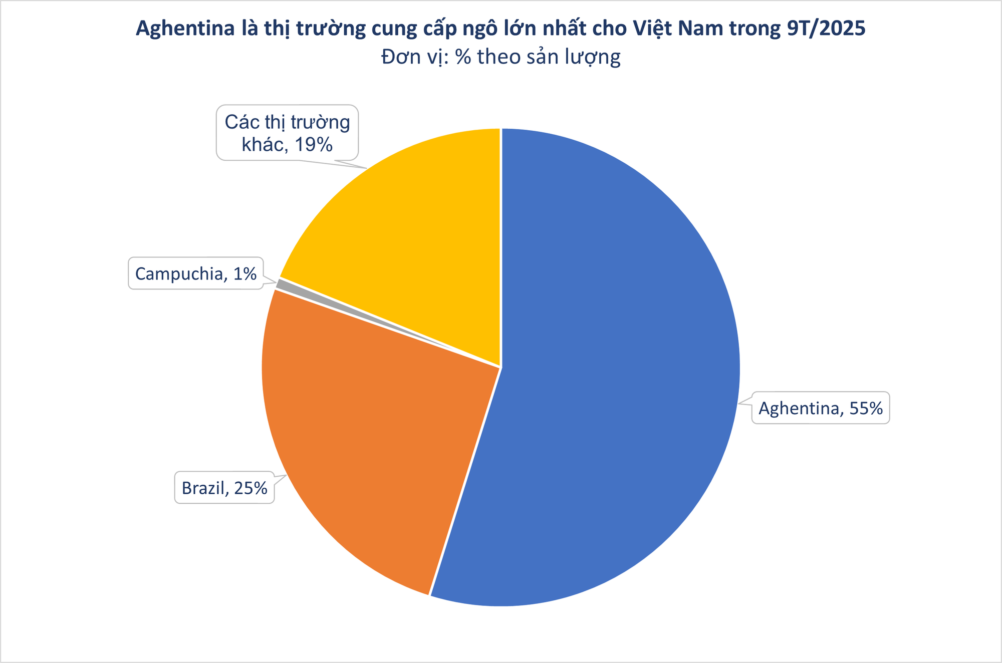 Thế chân Ấn Độ, hàng chục nghìn tấn hàng từ Lào đổ bộ Việt Nam - Nước ta có diện tích trồng top 30 thế giới vẫn chi tiền tỷ nhập khẩu- Ảnh 3.