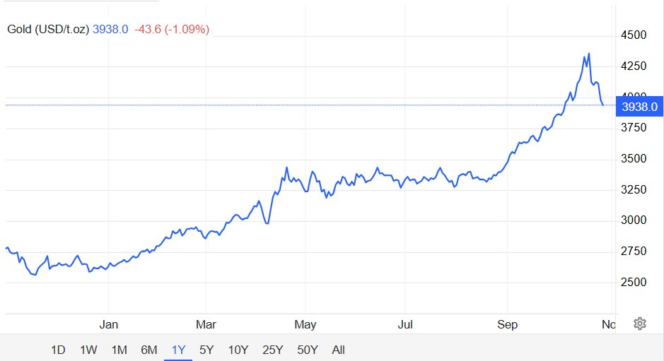 Giá vàng, bạc đồng loạt trượt dốc nhưng chuyên gia dự báo gây choáng: vàng có thể chạm 5.000 USD, bạc 60 USD vào năm tới - Ảnh 2.