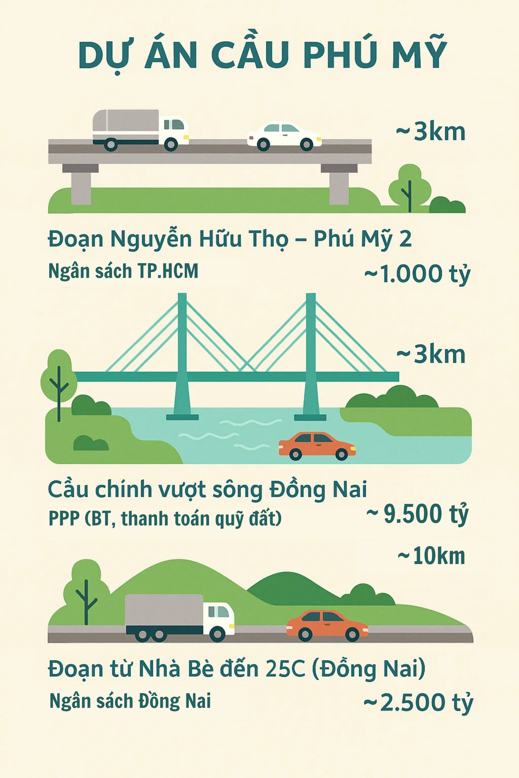 Chưa từng có: TP giàu nhất Việt Nam sắp có tuyến cầu-đường 2 tầng kết nối đến siêu sân bay 16 tỷ USD- Ảnh 1.