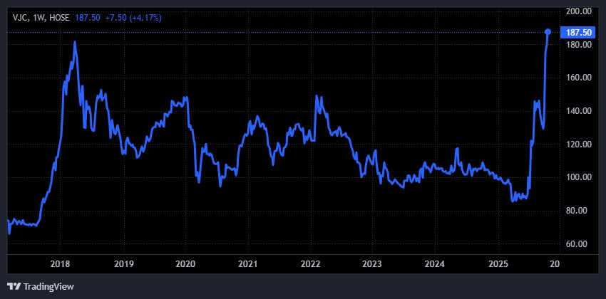 Hãng hàng không của tỷ phú Nguyễn Thị Phương Thảo vừa làm điều chưa từng có trong lịch sử- Ảnh 2. Hãng hàng không của tỷ phú Nguyễn Thị Phương Thảo vừa làm điều chưa từng có trong lịch sử- Ảnh 2.