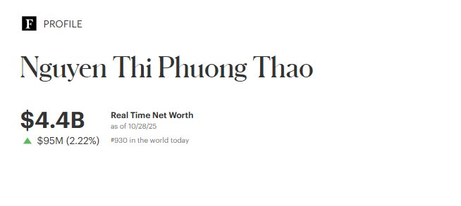 Tỷ phú Nguyễn Thị Phương Thảo đã nắm khối tài sản 4,4 tỷ USD, giàu hơn 2 anh em tỷ phú người Brazil của đế chế thịt lớn nhất thế giới- Ảnh 3.
