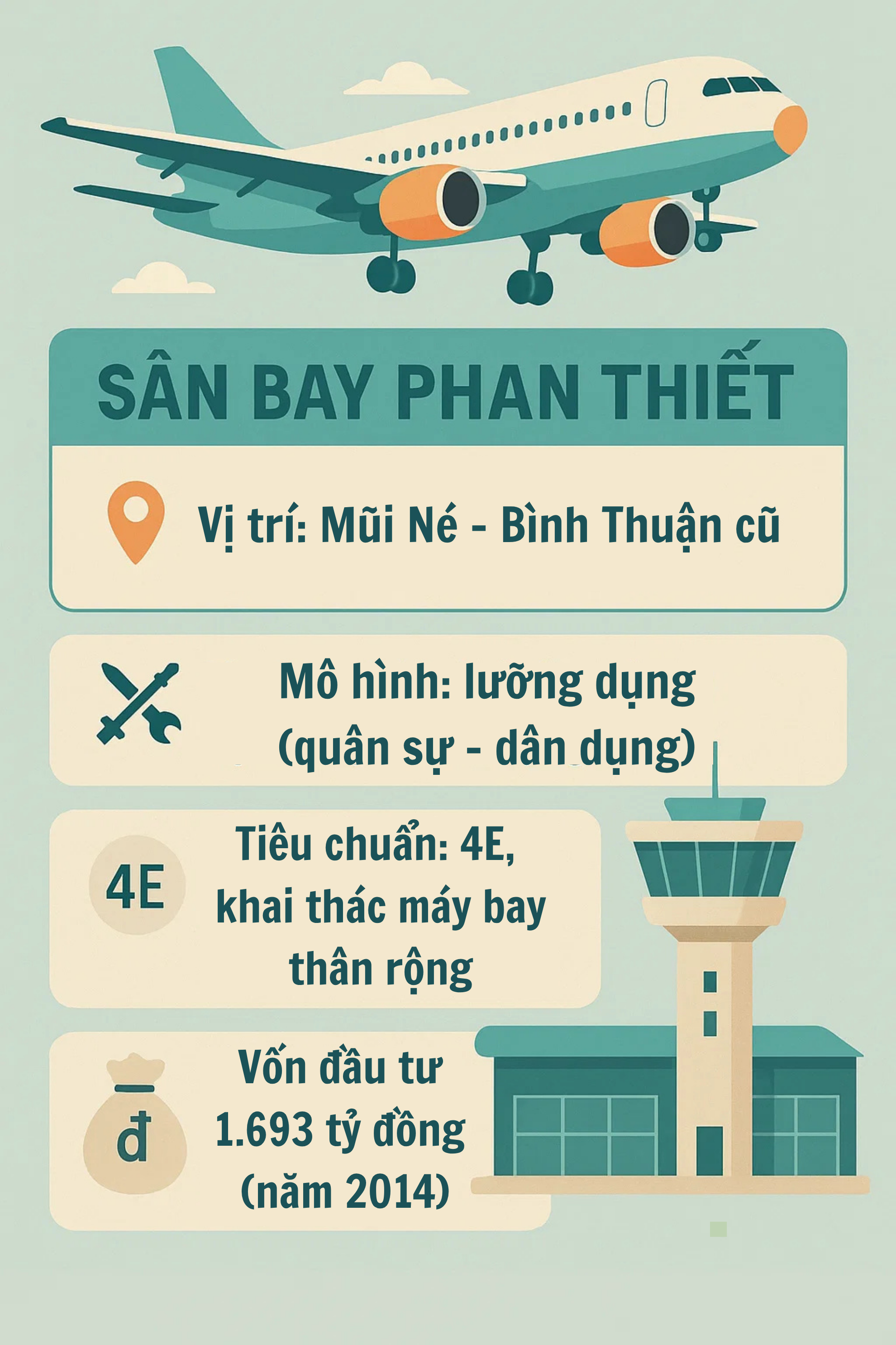 Sân bay thứ 2 tại tỉnh rộng nhất Việt Nam vì sao bỗng nhiên dừng chủ trương đầu tư?- Ảnh 2. Sân bay thứ 2 tại tỉnh rộng nhất Việt Nam vì sao bỗng nhiên dừng chủ trương đầu tư?- Ảnh 2.