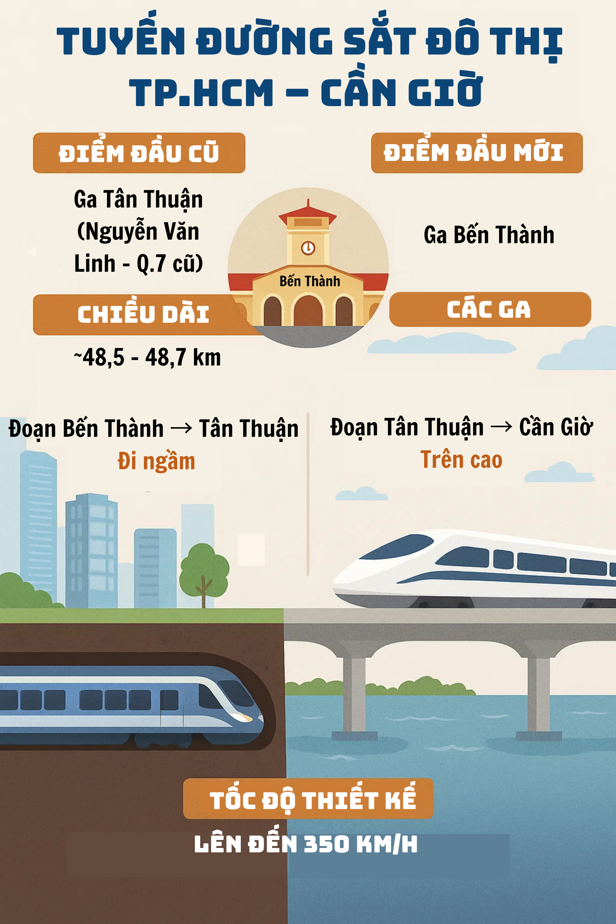 Vingroup muốn xây không gian có 1-0-2 ở khu vực biểu tượng của TP.HCM, "hợp lực" với metro 4 tỷ USD- Ảnh 2. Vingroup muốn xây không gian có 1-0-2 ở khu vực biểu tượng của TP.HCM, "hợp lực" với metro 4 tỷ USD- Ảnh 2.