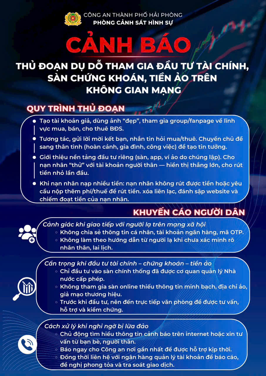 Công An Hải Phòng Cảnh Báo Thủ Đoạn Lừa Đảo Đầu Tư Tài Chính, Tiền Ảo Qua Mạng- Ảnh 1. Công An Hải Phòng Cảnh Báo Thủ Đoạn Lừa Đảo Đầu Tư Tài Chính, Tiền Ảo Qua Mạng- Ảnh 1.