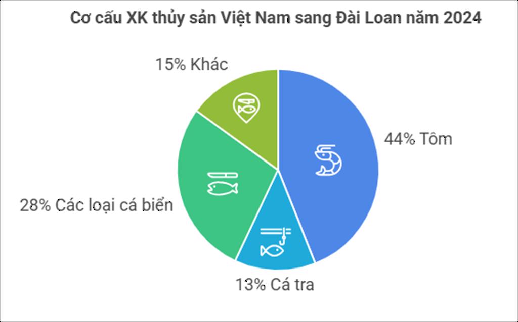 "Mảnh đất vàng" mở ra cơ hội bứt phá mạnh mẽ cho ngành kinh tế tỷ đô của Việt Nam- Ảnh 2.