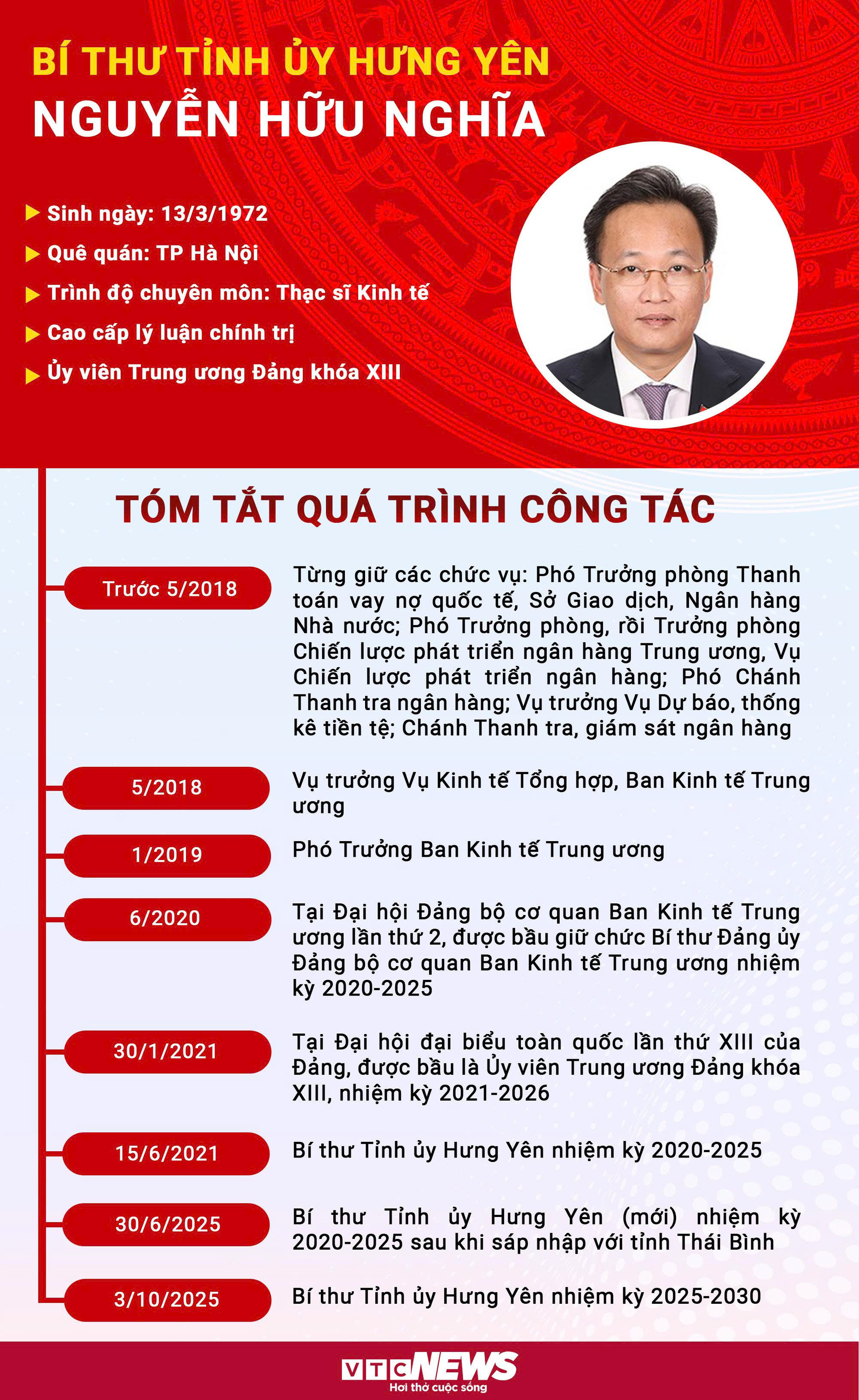 Infographic: Sự nghiệp Bí thư Tỉnh ủy Hưng Yên Nguyễn Hữu Nghĩa- Ảnh 1.