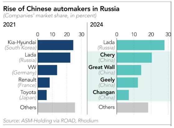 Chưa kịp mừng v&igrave; t&igrave;m được &lsquo;mỏ v&agrave;ng&rsquo; cho ng&agrave;nh &ocirc; t&ocirc;, xe Trung Quốc rơi v&agrave;o tiến tho&aacute;i lưỡng nan tại quốc gia n&agrave;y: Rủi ro trừng phạt tăng cao, ph&iacute; t&aacute;i chế tăng vọt- Ảnh 2.