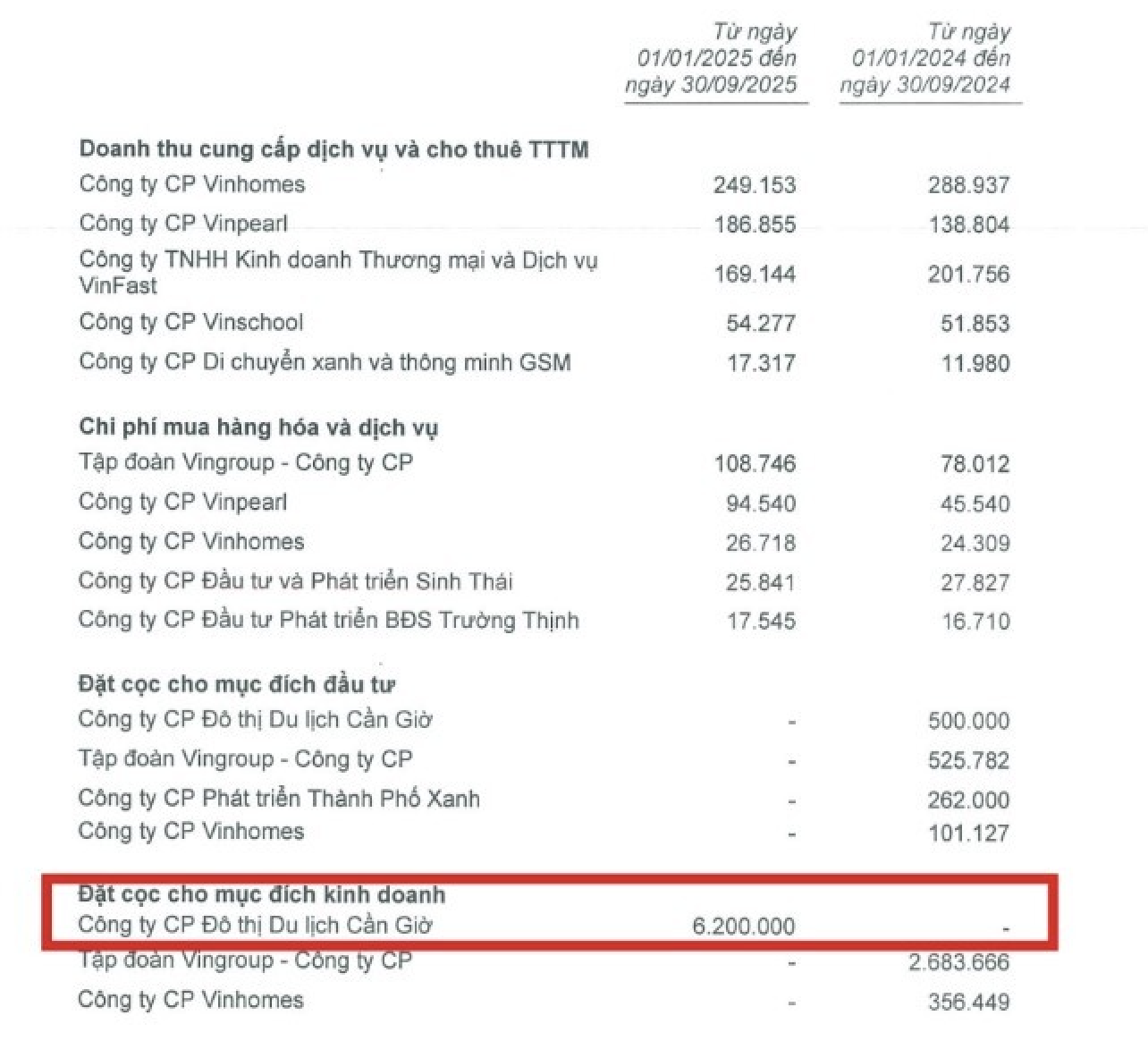 Một doanh nghiệp chi hơn 6.000 tỷ đồng đặt cọc "siêu dự" án có tòa tháp lấn biển cao nhất thế giới của tỷ phú Phạm Nhật Vượng- Ảnh 2. Một doanh nghiệp chi hơn 6.000 tỷ đồng đặt cọc "siêu dự" án có tòa tháp lấn biển cao nhất thế giới của tỷ phú Phạm Nhật Vượng- Ảnh 2.