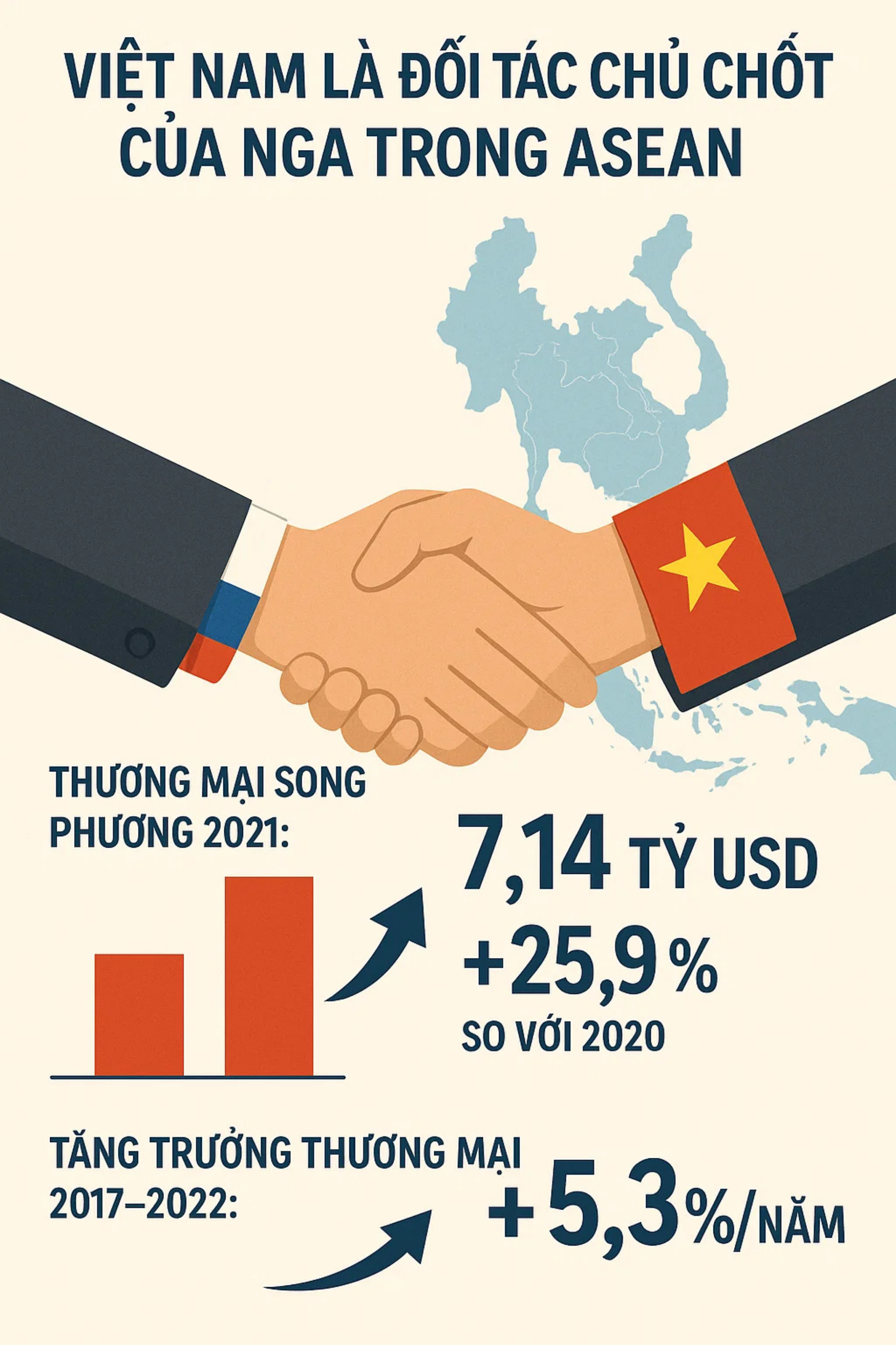 Dự án đặc biệt của Việt Nam - Nga sẽ "lên ngôi": Hành trình hơn 2.200 km và tương lai mang về hàng tỷ USD- Ảnh 4. Dự án đặc biệt của Việt Nam - Nga sẽ "lên ngôi": Hành trình hơn 2.200 km và tương lai mang về hàng tỷ USD- Ảnh 4.