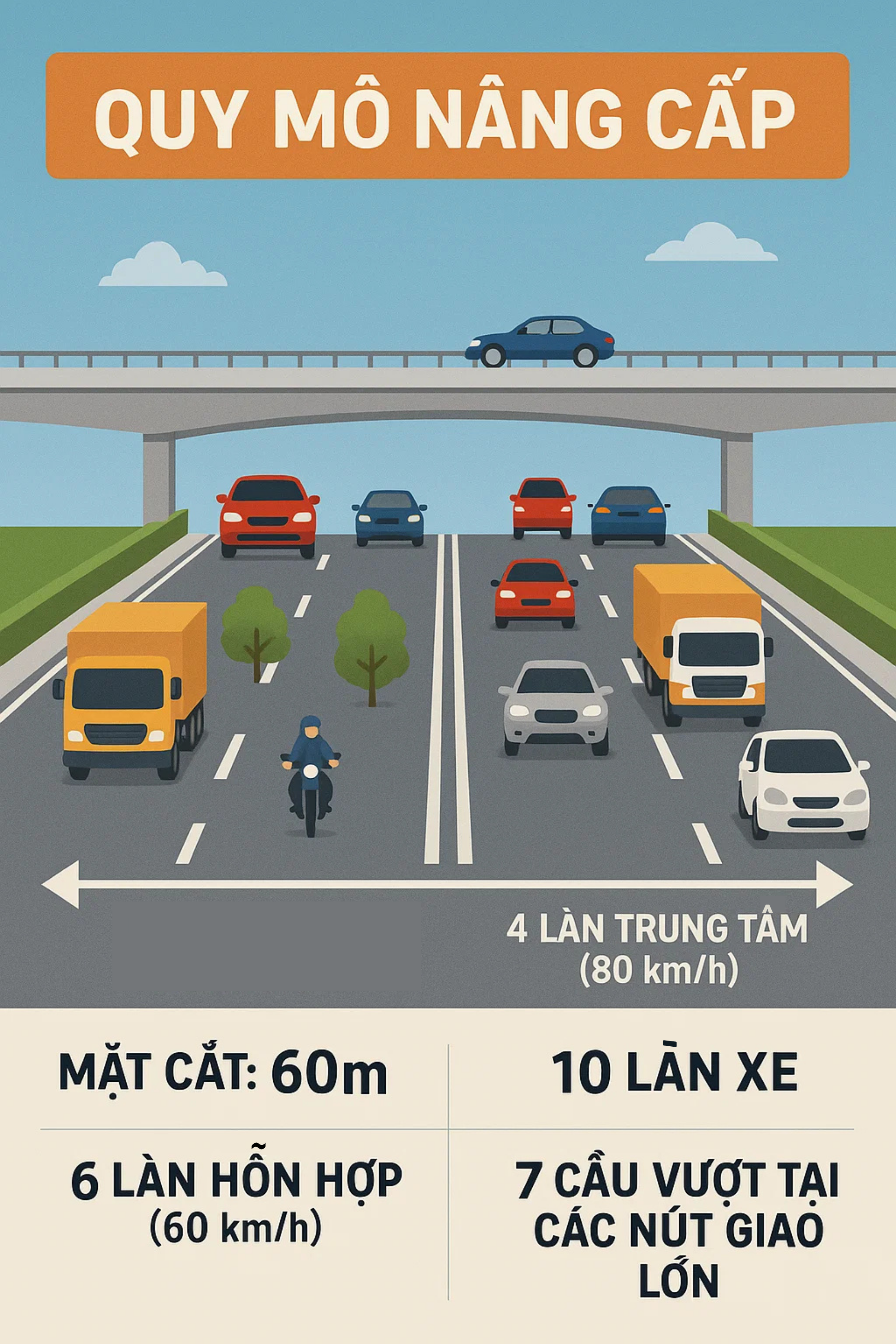 TP giàu nhất Việt Nam quyết "lên đời" tuyến đường huyết mạch chạy thẳng sang Campuchia bằng 10.424 tỷ đồng- Ảnh 3. TP giàu nhất Việt Nam quyết "lên đời" tuyến đường huyết mạch chạy thẳng sang Campuchia bằng 10.424 tỷ đồng- Ảnh 3.