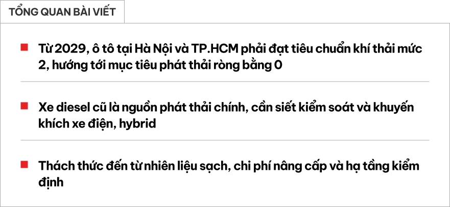 Siết khí thải ô tô: Hà Nội, TP.HCM 'ra quân' trước, xe cũ đứng trước nguy cơ bị loại khỏi đường phố- Ảnh 1. Siết khí thải ô tô: Hà Nội, TP.HCM 'ra quân' trước, xe cũ đứng trước nguy cơ bị loại khỏi đường phố- Ảnh 1.