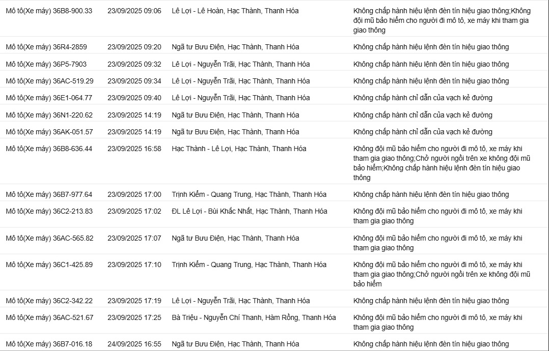 390 chủ xe máy có biển số sau nhanh chóng nộp phạt nguội theo Nghị định 168- Ảnh 4. 390 chủ xe máy có biển số sau nhanh chóng nộp phạt nguội theo Nghị định 168- Ảnh 4.