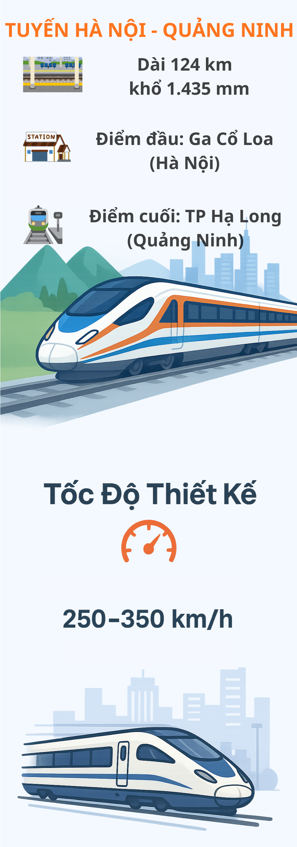 Việt Nam sẽ có thêm 1 tuyến đường sắt tốc độ cao: Tốc độ 350km/h, thời gian di chuyển chỉ 30 phút- Ảnh 2. Việt Nam sẽ có thêm 1 tuyến đường sắt tốc độ cao: Tốc độ 350km/h, thời gian di chuyển chỉ 30 phút- Ảnh 2.