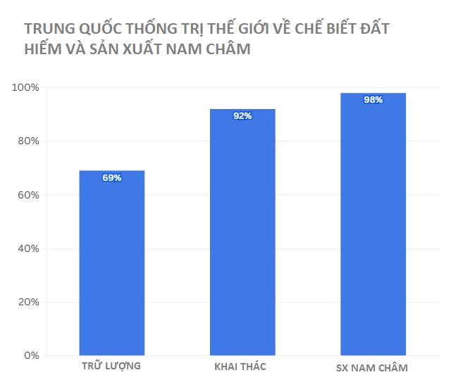 Mỹ liên tục ký thỏa thuận đất hiếm với 4 quốc gia trong 10 ngày, mục tiêu duy nhất nhắm vào Trung Quốc - chuyên gia nhìn vào chỉ thốt lên đúng 1 câu- Ảnh 5. Mỹ liên tục ký thỏa thuận đất hiếm với 4 quốc gia trong 10 ngày, mục tiêu duy nhất nhắm vào Trung Quốc - chuyên gia nhìn vào chỉ thốt lên đúng 1 câu- Ảnh 5.