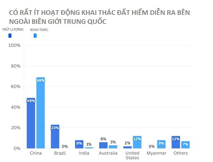 Mỹ liên tục ký thỏa thuận đất hiếm với 4 quốc gia trong 10 ngày, mục tiêu duy nhất nhắm vào Trung Quốc - chuyên gia nhìn vào chỉ thốt lên đúng 1 câu- Ảnh 3. Mỹ liên tục ký thỏa thuận đất hiếm với 4 quốc gia trong 10 ngày, mục tiêu duy nhất nhắm vào Trung Quốc - chuyên gia nhìn vào chỉ thốt lên đúng 1 câu- Ảnh 3.