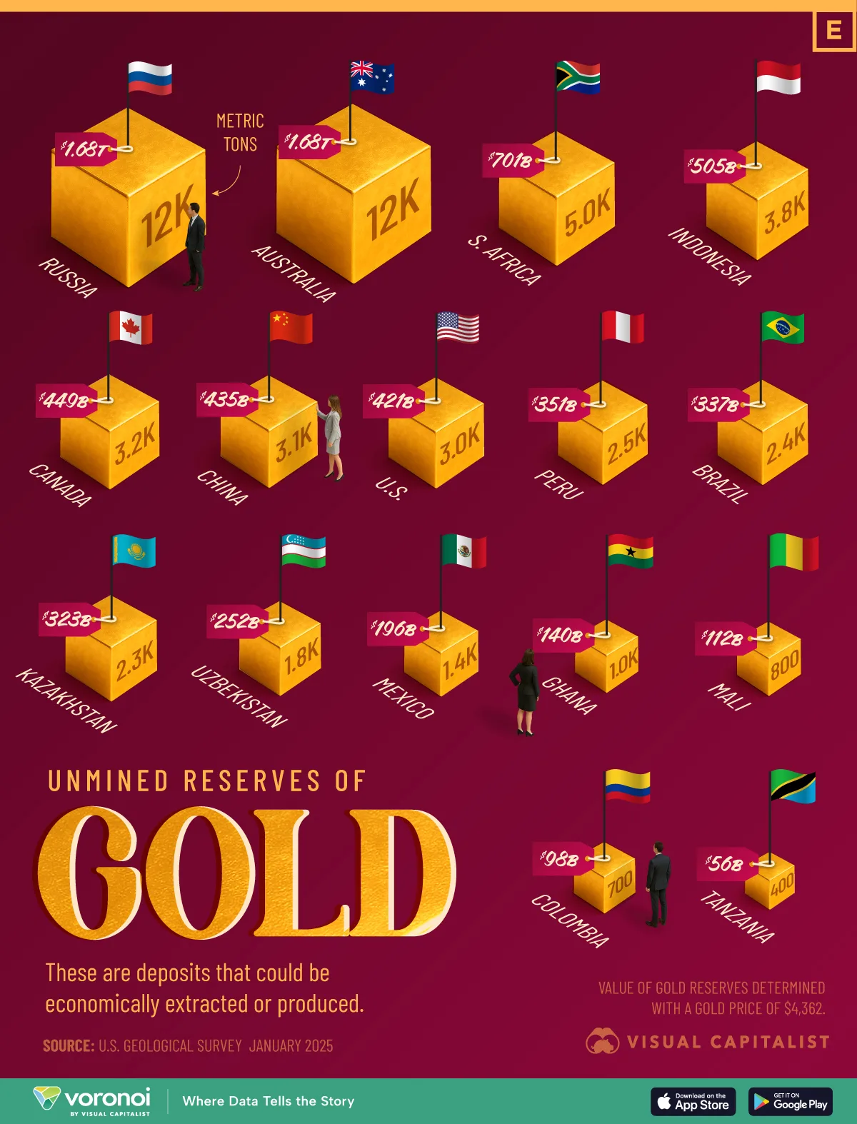 Không phải Mỹ hay Trung Quốc, ai đang nắm trong tay kho vàng lớn nhất hành tinh?- Ảnh 3.