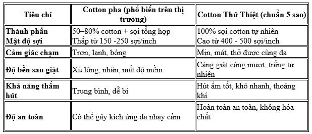 B&iacute; mật giấc ngủ 5 sao: V&igrave; sao họ chỉ chọn cotton thứ thiệt?- Ảnh 2.