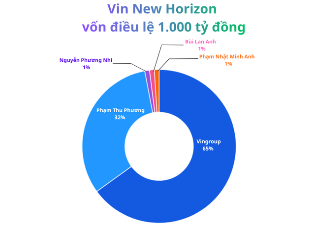 Một phân khúc BĐS được ví như "mỏ vàng" nhưng bị bỏ quên bất ngờ được 4 người phụ nữ danh giá nhà tỷ phú Việt làm "dậy sóng" - Ảnh 1. Một phân khúc BĐS được ví như "mỏ vàng" nhưng bị bỏ quên bất ngờ được 4 người phụ nữ danh giá nhà tỷ phú Việt làm "dậy sóng" - Ảnh 1.