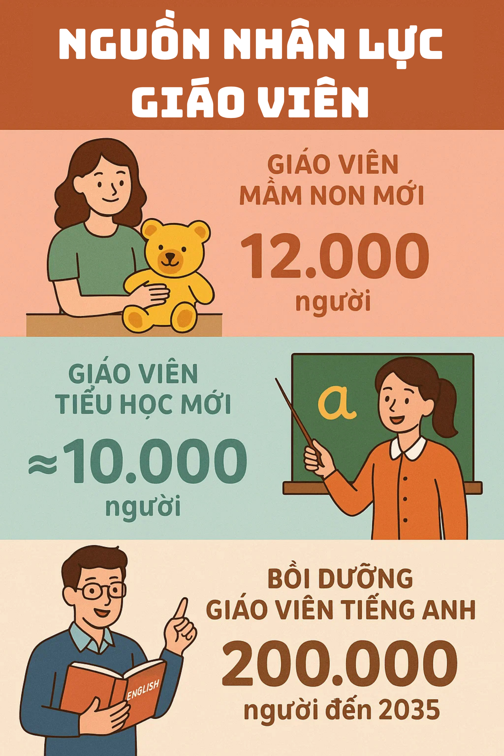 Tin quan trọng tất cả giáo viên và học sinh trên cả nước phải nắm được- Ảnh 2. Tin quan trọng tất cả giáo viên và học sinh trên cả nước phải nắm được- Ảnh 2.