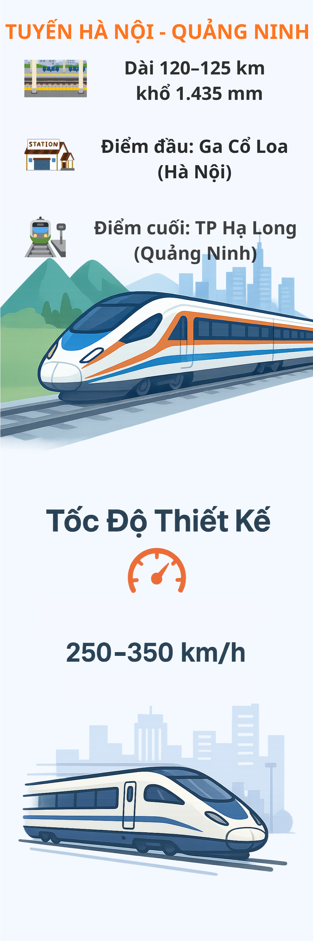 Việt Nam chính thức có thêm 1 tuyến đường sắt tốc độ cao: Tốc độ 350k/h, thời gian di chuyển chỉ 30 phút- Ảnh 2.