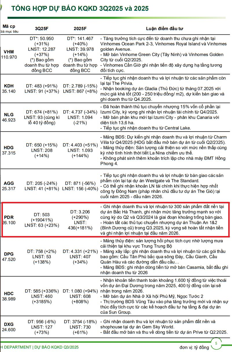 Doanh thu tăng đột biến 19.041%, doanh nghiệp này làm gì mà "tiền vào như nước"?- Ảnh 1.