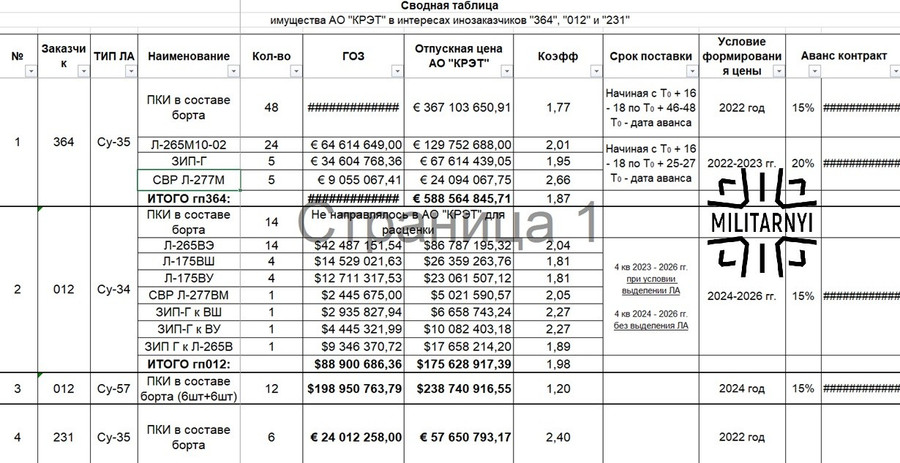 Moscow tăng gấp đ&ocirc;i đơn gi&aacute; xuất khẩu vũ kh&iacute;- Ảnh 2.