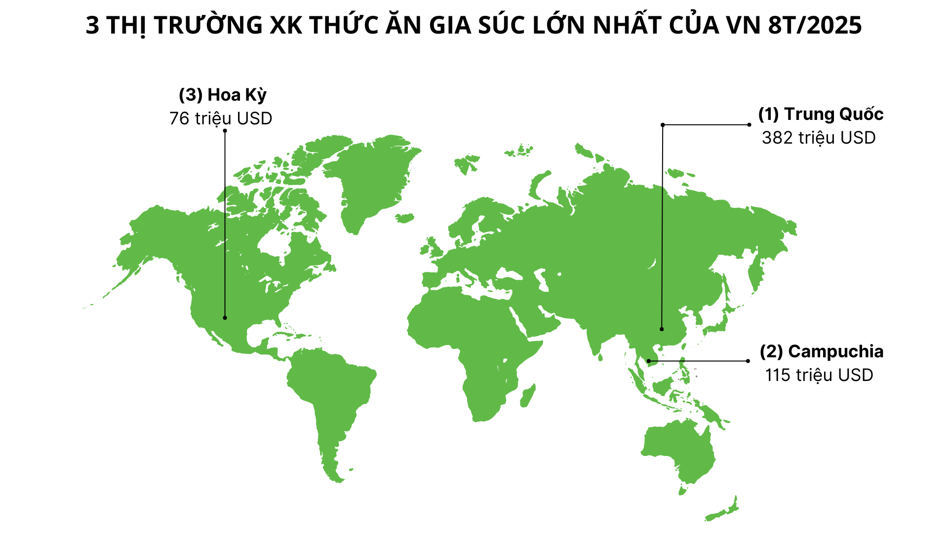 Một mỏ vàng mới nổi của Việt Nam được Campuchia tích cực săn lùng: Là cứu tinh cho chăn nuôi, nước ta đứng thứ 8 thế giới về sản lượng- Ảnh 3. Một mỏ vàng mới nổi của Việt Nam được Campuchia tích cực săn lùng: Là cứu tinh cho chăn nuôi, nước ta đứng thứ 8 thế giới về sản lượng- Ảnh 3.