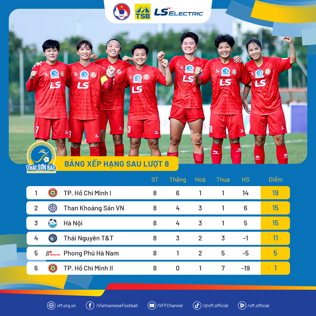 Phong Phú Hà Nam nghẹt thở giành chiến công đầu tiên- Ảnh 2. Phong Phú Hà Nam nghẹt thở giành chiến công đầu tiên- Ảnh 2.