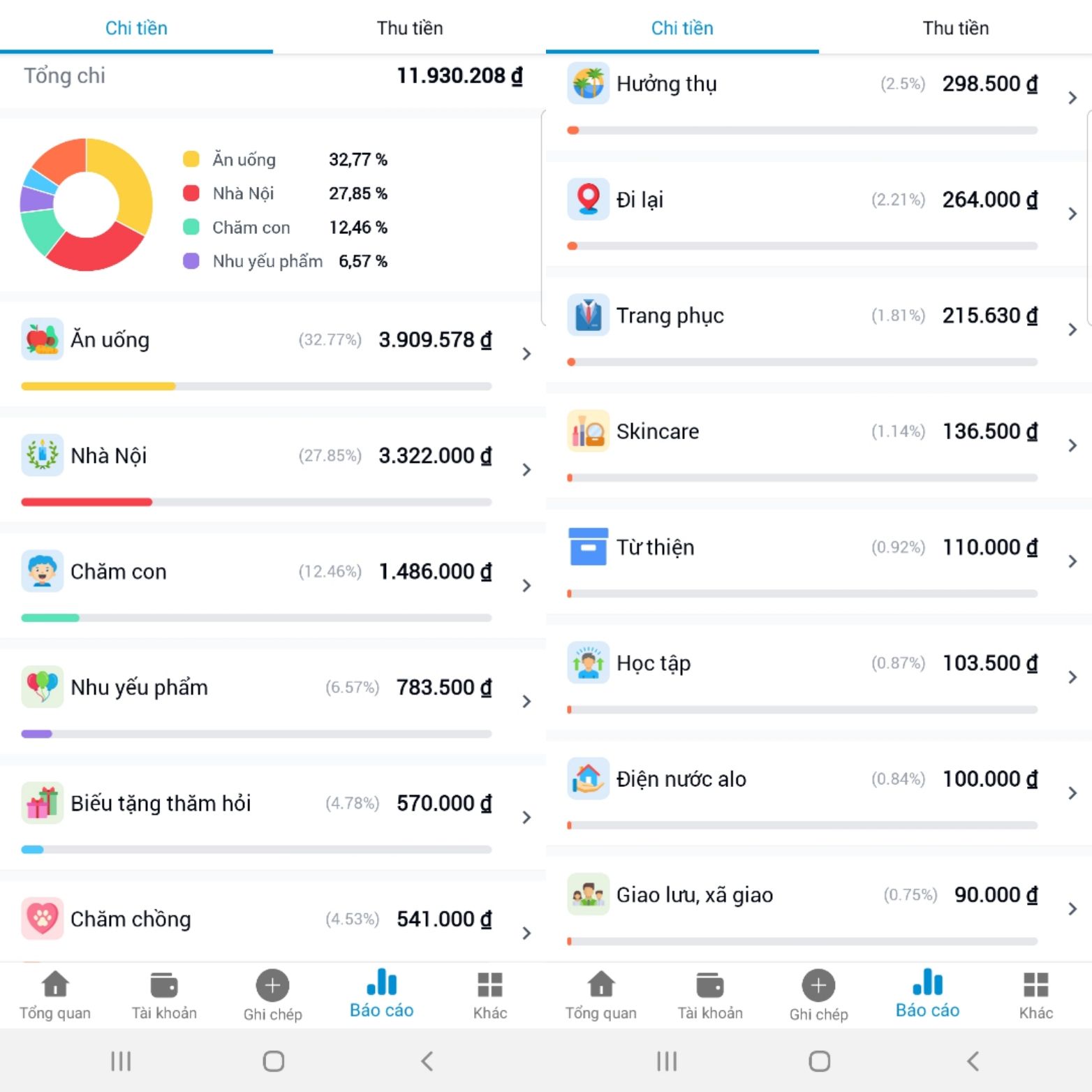 C&aacute;ch chi ti&ecirc;u của cặp vợ chồng son ở TP.HCM khiến d&acirc;n mạng sướng mắt- Ảnh 1.