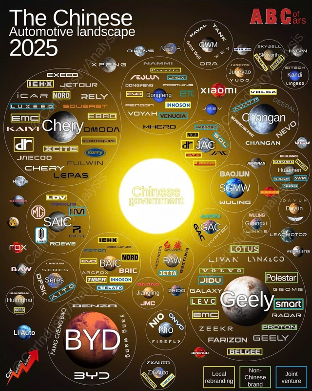 Xe điện ở láng giềng Việt Nam phát triển hùng mạnh, số 1 thế giới: Đây là 'mớ bòng bong' phía sau!- Ảnh 1. Xe điện ở láng giềng Việt Nam phát triển hùng mạnh, số 1 thế giới: Đây là 'mớ bòng bong' phía sau!- Ảnh 1.