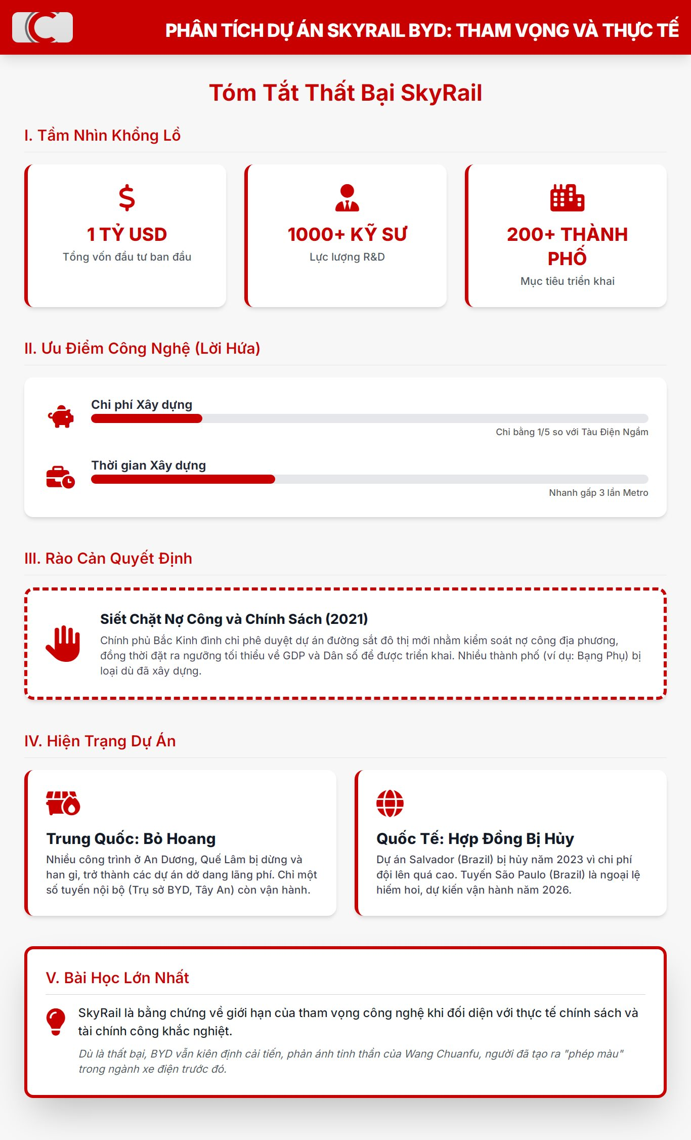 BYD từng làm dự án đường sắt trị giá gần 1 tỷ USD nhưng thất bại thảm hại, hiện bị bỏ hoang khắp Trung Quốc- Ảnh 2.