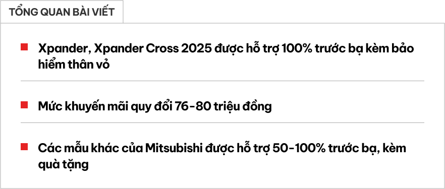 Mitsubishi Xpander 2025 vừa ra mắt đ&atilde; khuyến m&atilde;i gần 80 triệu: Bản cao cấp 'trừ hết' c&ograve;n dưới 600 triệu đồng, th&ecirc;m &aacute;p lực cho BR-V, Veloz Cross- Ảnh 1.